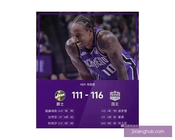 雷诺爆发砍28分国王逆转鹈鹕送七连败德罗赞贡献显著