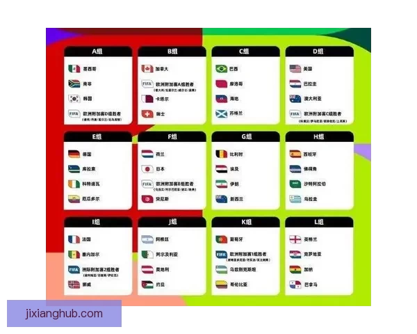 2026世界杯赛制全面解析及各阶段球队晋级策略指南 2026世界杯赛制全面解析及各阶段球队晋级策略指南