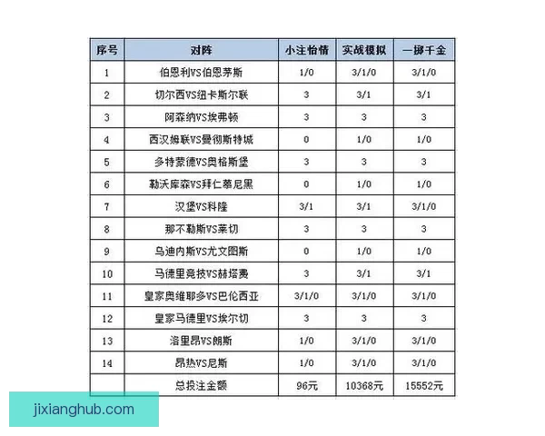 体育竞猜投注深度解析与实战策略分享助你提升投注技巧与胜率