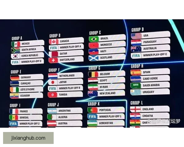 2026世界杯赛事数据统计分析与趋势预测：各队表现与历史对比