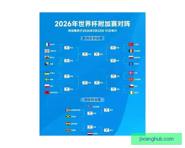 世界杯竞猜赔率分析与趋势解读：2026年赛事前瞻及热门球队赔率预测