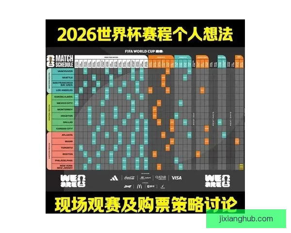 2026世界杯赛事数据统计分析与趋势预测：各队表现与历史对比