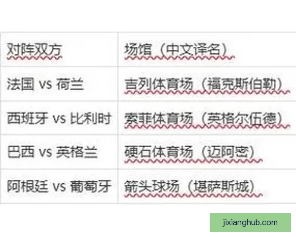 2026世界杯赛事数据统计分析与趋势预测：各队表现与历史对比