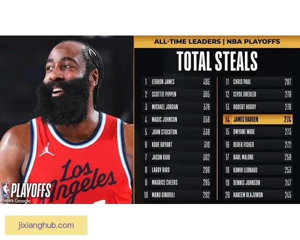 詹姆斯再现哈登三分尴尬 十投全失创NBA新纪录